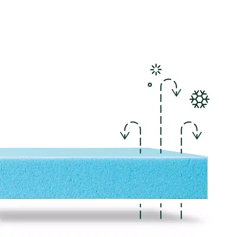 Matelas en mousse à mémoire de forme au gel de 10 po